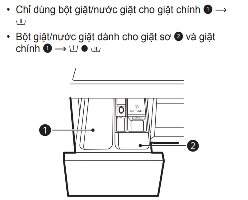 Đổ bột giặt vào máy giặt