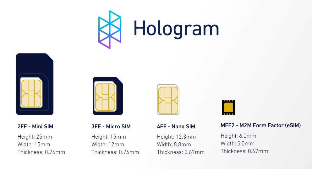 eSIM là gì? eSIM khác gì SIM thường?