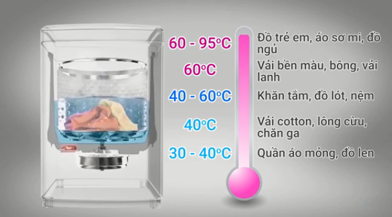 Hướng dẫn sử dụng máy giặt Electrolux