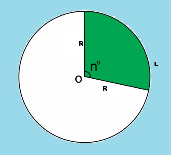 Lý thuyết diện tích hình tròn diện tích quạt tròn toán 9