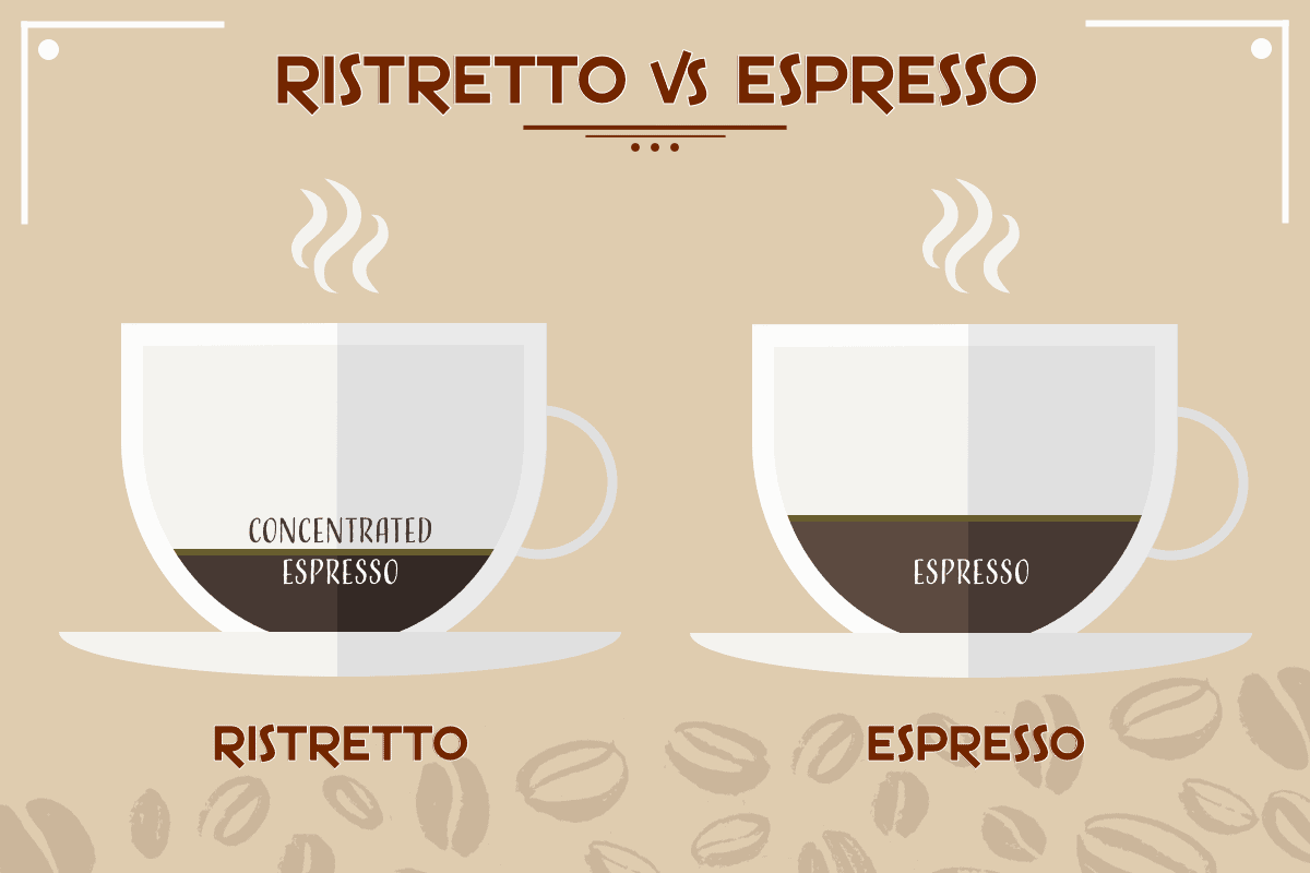 Ristretto là gì?
