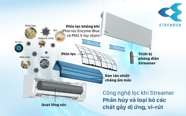 Tác dụng của công nghệ Streamer