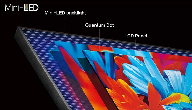 Công nghệ Mini LED tivi LG
