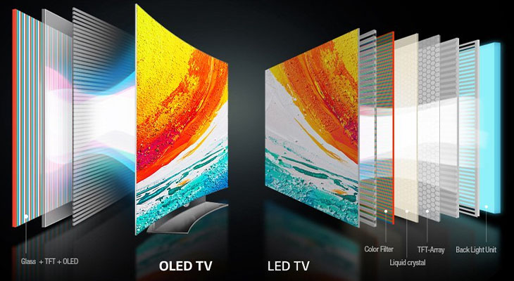So sánh tivi LED và OLED về góc nhìn