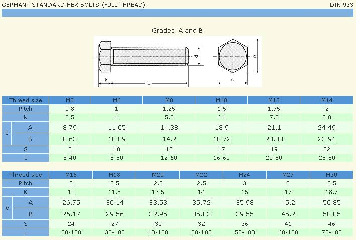 Kích thước bu lông ren suốt tiêu chuẩn DIN 933
