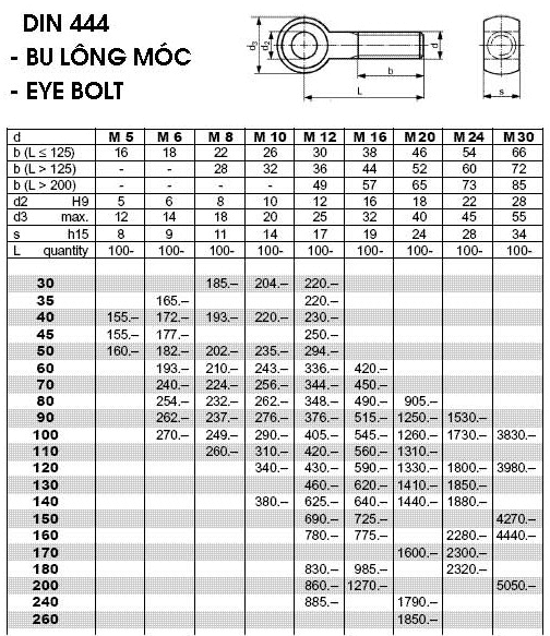 Kích thước bu lông đầu bằng có dấu DIN 604