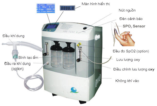 Cấu tạo của máy tạo oxy