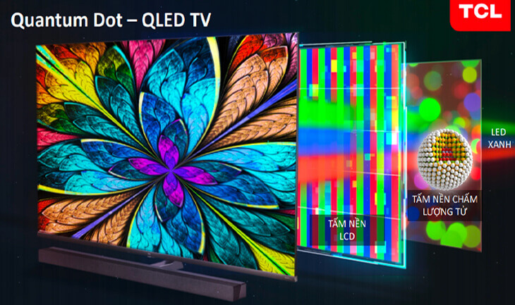 Công nghệ chấm lượng tử Quantum Dot trên TV TCL