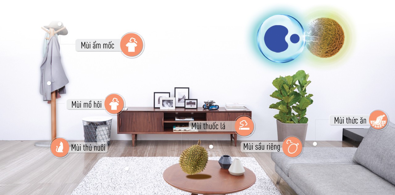 Cơ chế hoạt động của công nghệ Nanoe-X