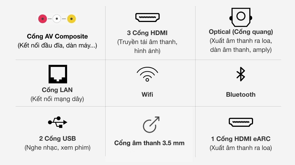 Kết nối đa dạng cho phép bạn chia sẻ nhiều thông tin hơn lên tivi