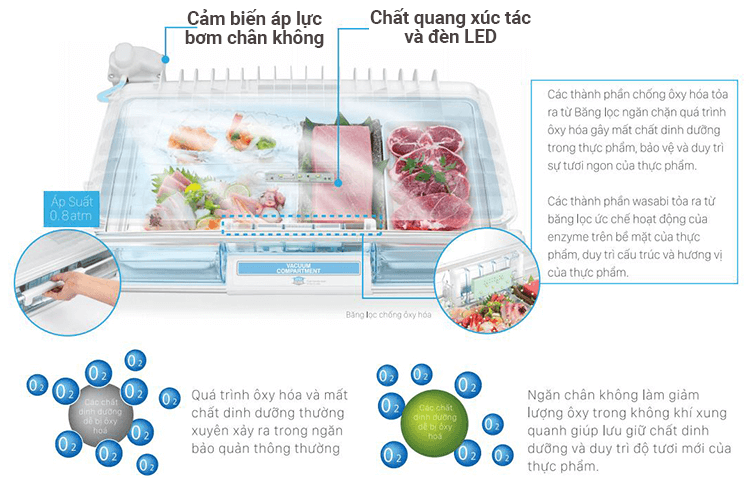 Công nghệ ngăn chân không là gì?