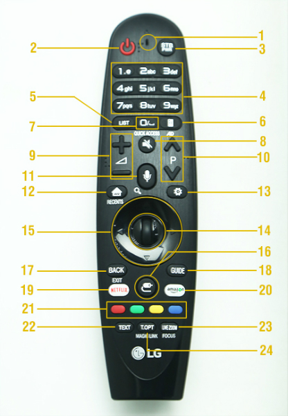 Hướng dẫn sử dụng điều khiển thông minh Magic Remote của tivi LG từ A đến Z