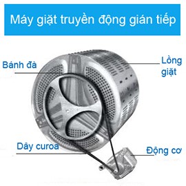 Máy giặt trục và dây curoa có ưu - nhược điểm gì? Máy giặt trục và dây curoa có ưu - nhược điểm gì?