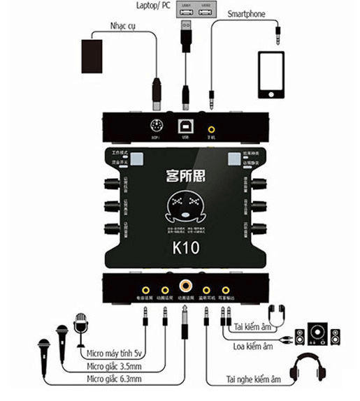 Kết nối soundcard