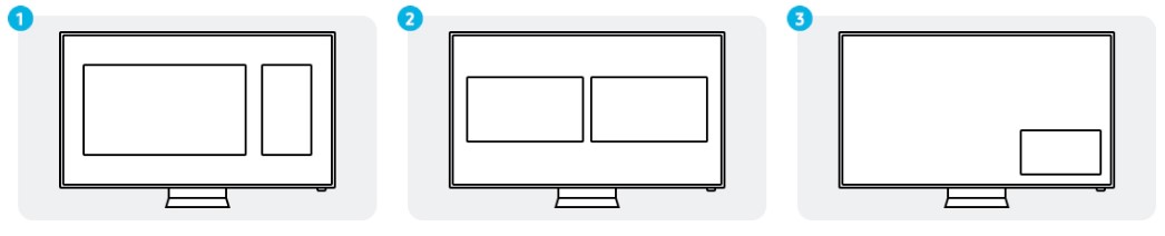 Các loại màn hình hiển thị với tính năng Multi View TV Samsung 2020