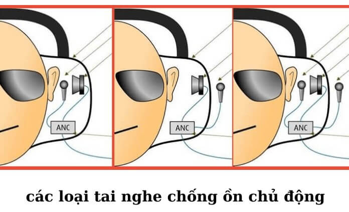Các loại tai nghe chống ồn ANC