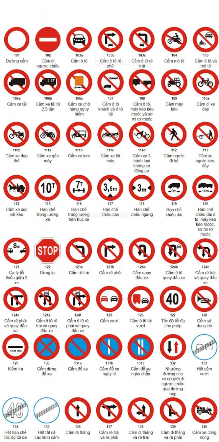 Các loại biển báo giao thông cần nhớ (ý nghĩa kèm hình ảnh) - META.vn