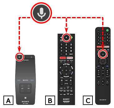 7 Cách sửa lỗi tìm kiếm bằng giọng nói trên tivi Sony đảm bảo ...