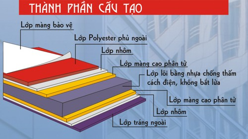 Cấu tạo của tấm Aluminum