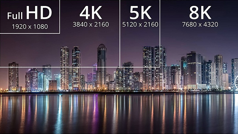 Độ phân giải 8K là gì?