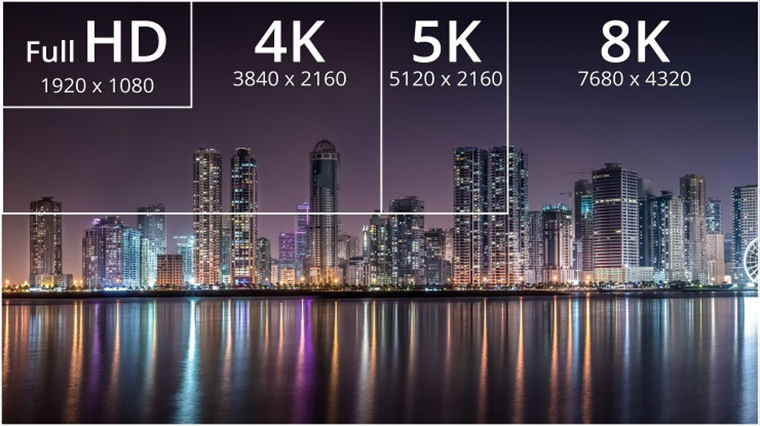 Tivi 4K, 8K Ultra HD là gì?