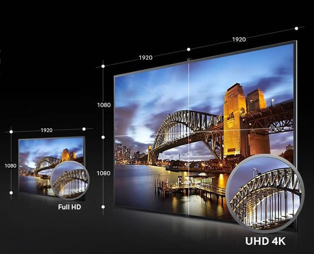 Độ phân giải 4K là gì?