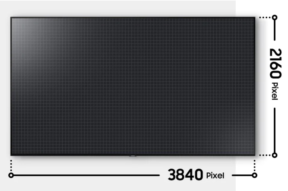 Tivi 4K là gì?