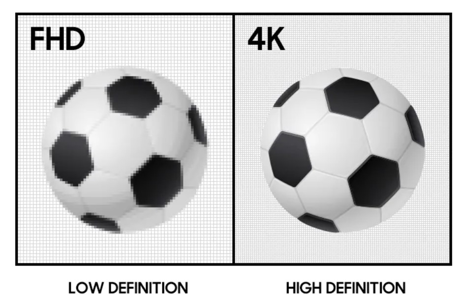 Công nghệ 4K là gì?