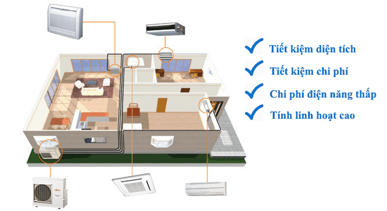 Ưu điểm điều hòa multi