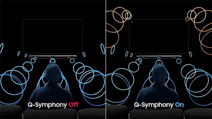 Tác dụng của công nghệ âm thanh Samsung Q-Symphony