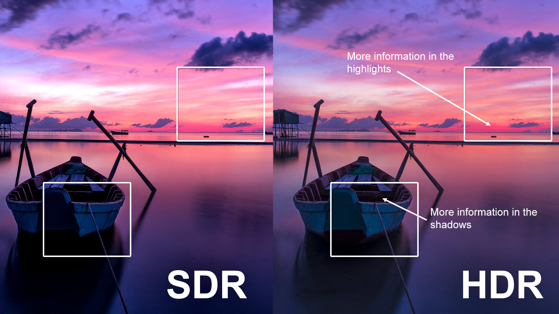 Chế độ HDR là gì?