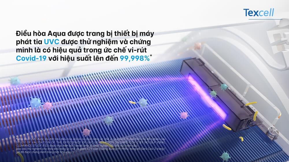 Khả năng diệt khuẩn của công nghệ điều hòa Aqua