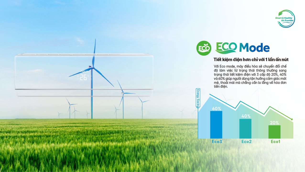 Công nghệ Eco Mode tiết kiệm tới 60% điện năng