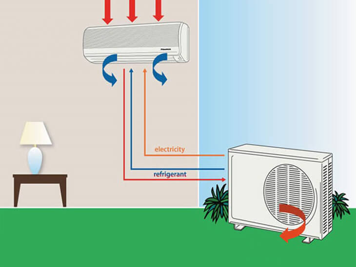 Do sự cố kết nối 2 dàn nóng lạnh