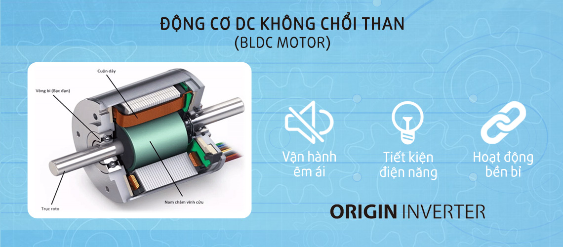 Công nghệ Origin Inverter là gì? Công nghệ Origin Inverter là gì?