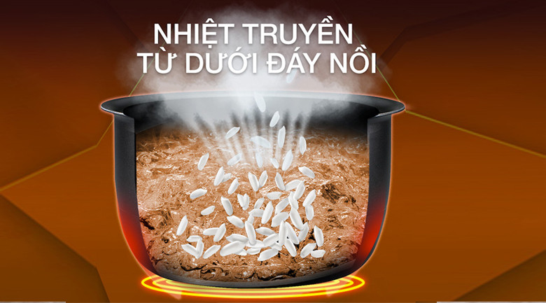 Nguyên lý hoạt động của nồi nấu chậm