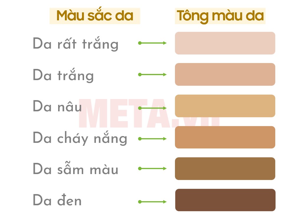 Bảng minh họa màu da