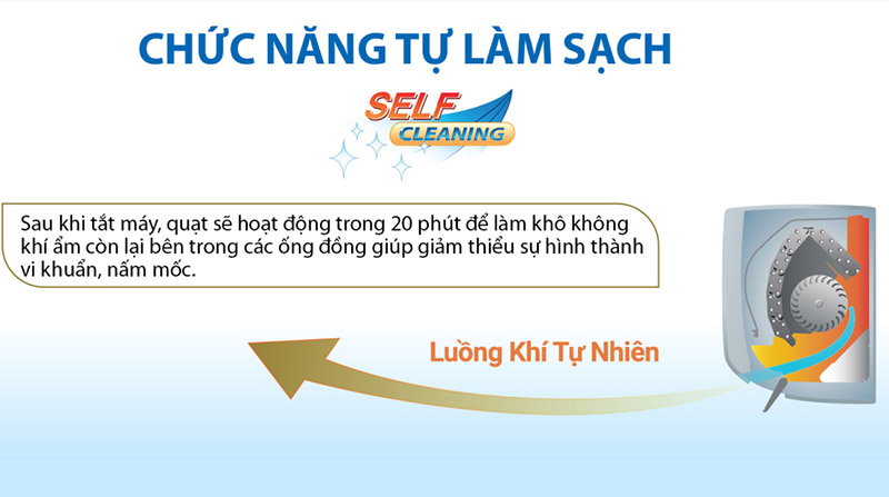 Khả năng sấy khô dàn lạnh Self Cleaning trên máy lạnh Toshiba 2022