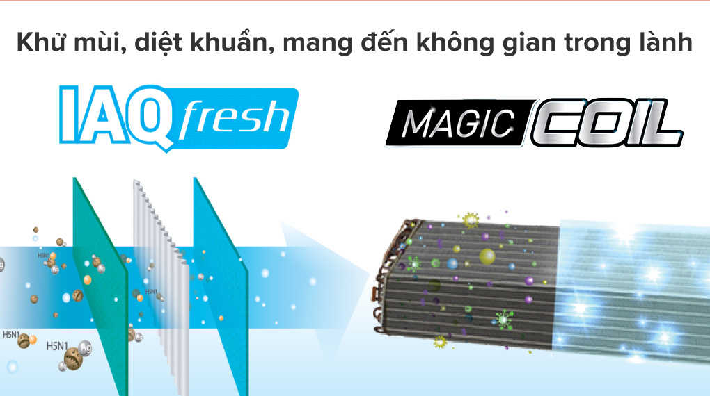 Công nghệ Plasma ION và bộ lọc IAQ khử mùi lọc bụi, vi khuẩn trên dòng máy lạnh Toshiba 2022