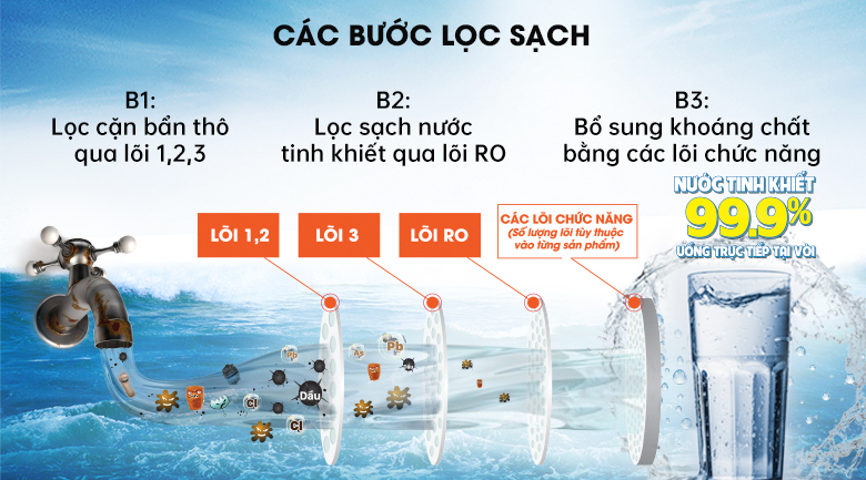 So sánh máy lọc nước Sunhouse và Kangaroo
