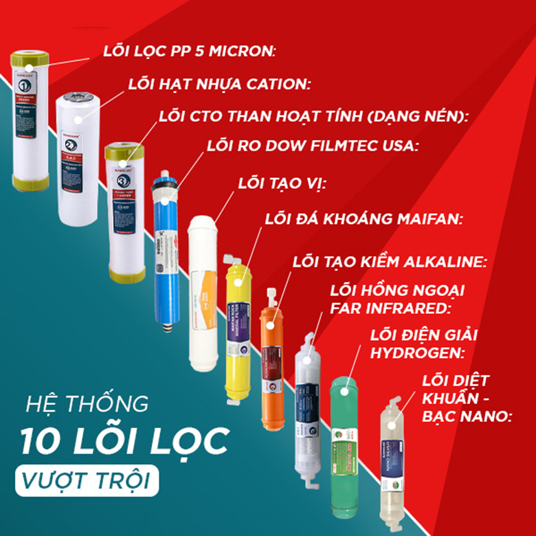 So sánh máy lọc nước Kangaroo và Sunhouse