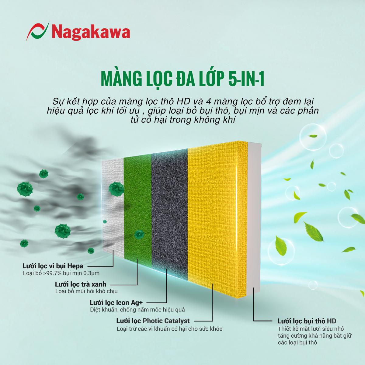 Công nghệ diệt khuẩn trên máy lạnh Nagakawa với màng lọc đa lớp 5in1