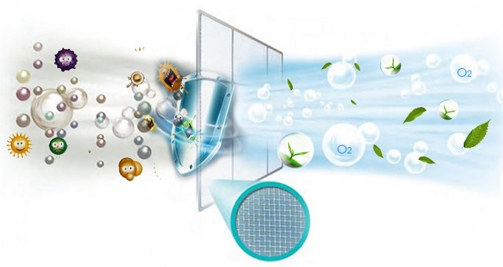 Công nghệ lọc khí 3 lớp trên máy lạnh diệt khuẩn Beko