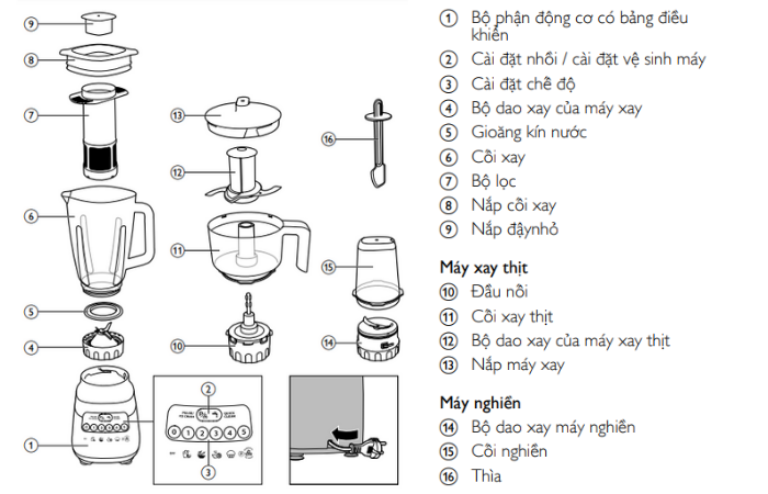 1. Giới thiệu về máy xay sinh tố Philips HR2223