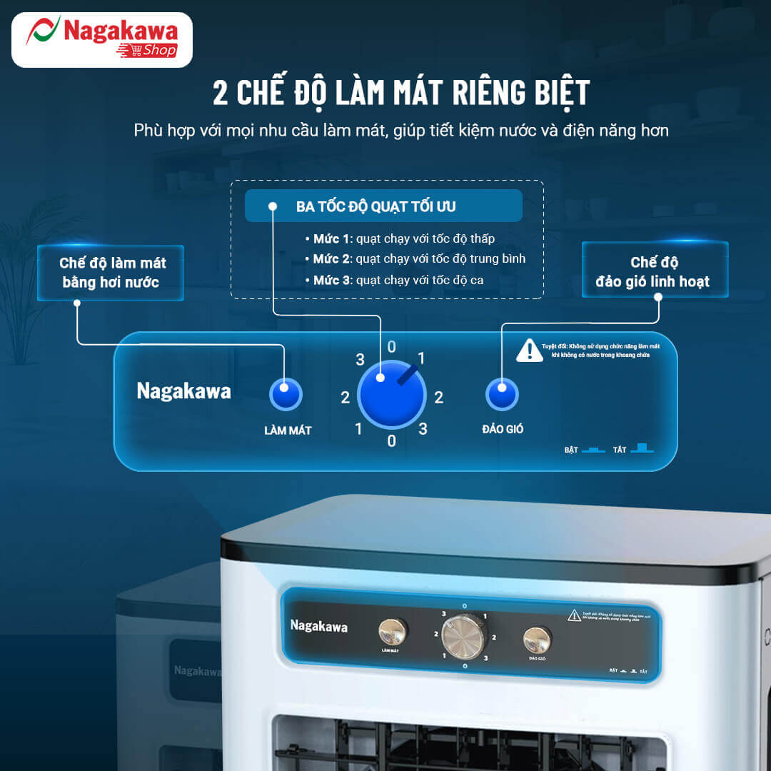 Bảng điều khiển máy làm mát NFC555 (21L) 