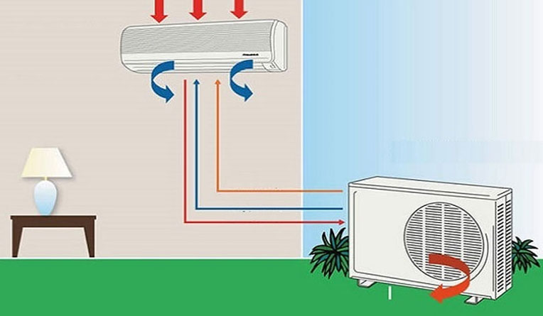 Nguyên lý hoạt động của cục nóng điều hòa