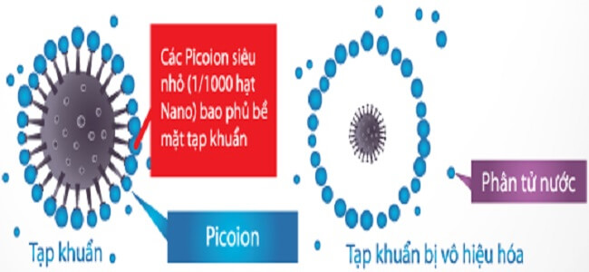 Công nghệ Picoion kháng khuẩn trên tủ lạnh Toshiba