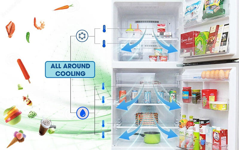 Công nghệ tủ lạnh Mitsubishi Electric hiện đại 