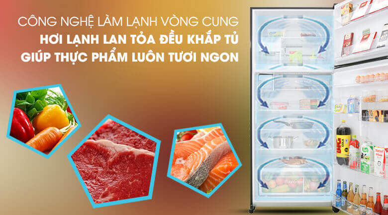 Công nghệ làm mát bằng luồng khí lạnh vòng cung
