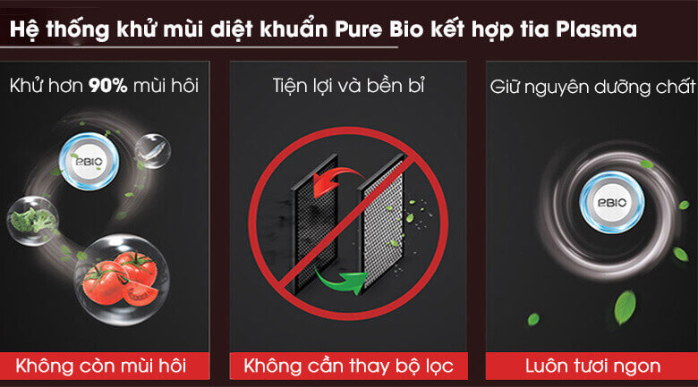 Công nghệ Pure Bio kết hợp tia Plasma 